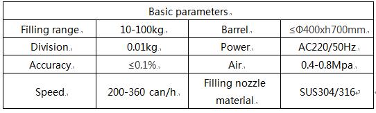 The double-head filling machine is twice as fast as the single-head filling machine The double-head filling machine is twice as fast as the single-head filling machine